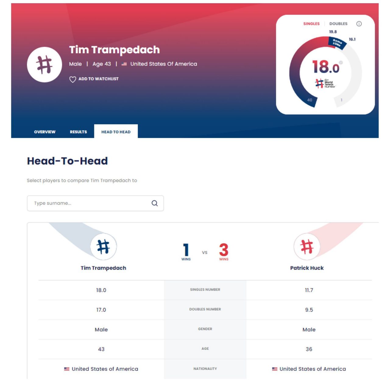 ITF World Tennis Number